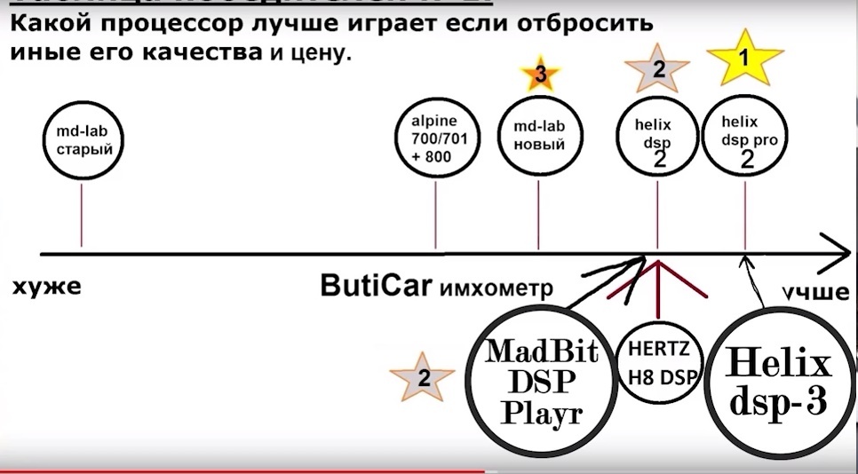 Helix DSP PRO MK2 vs Helix DSP 3