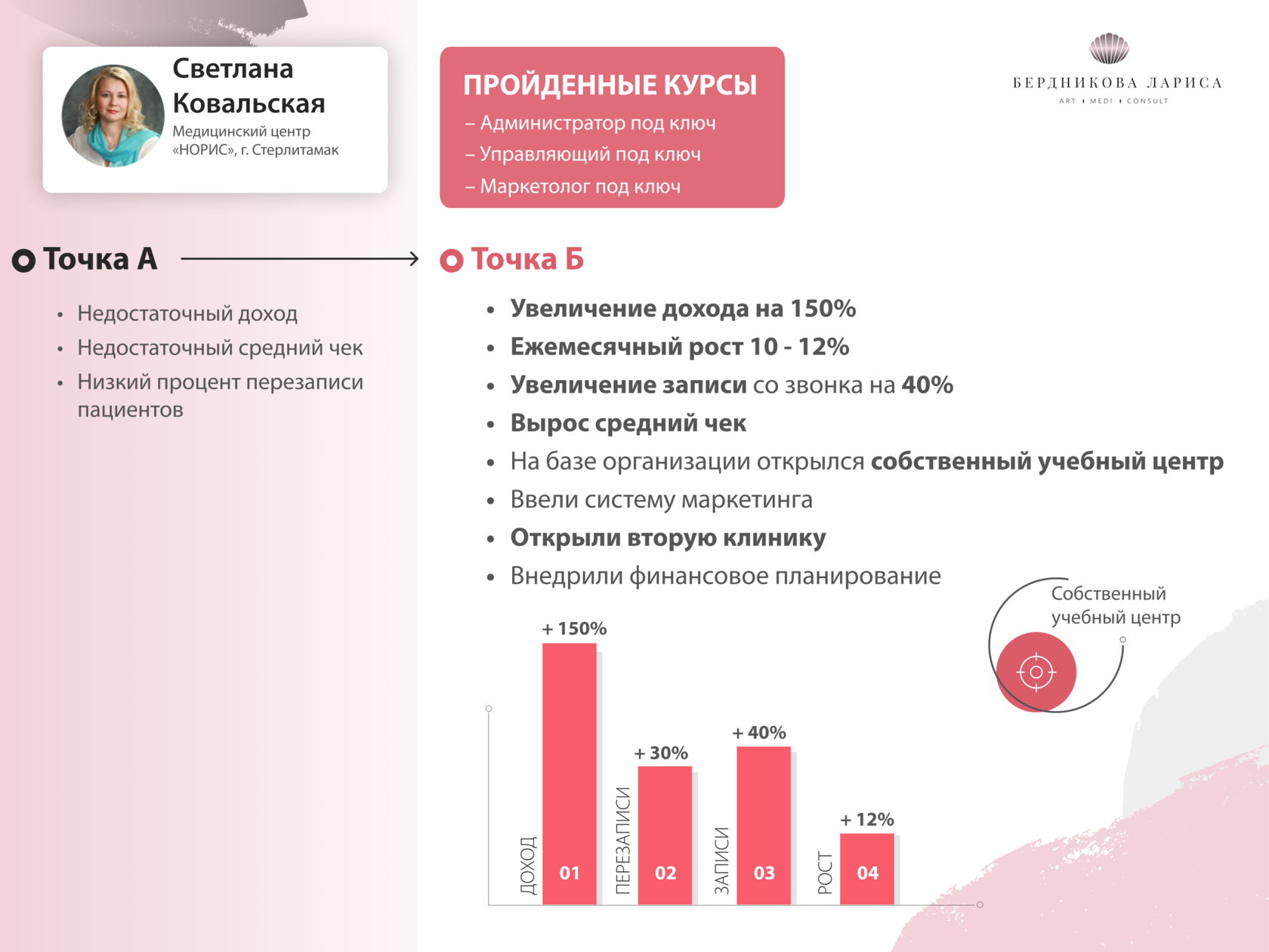 Маркетинговые стратегии в новой реальности: как увеличить пациентопоток и  загрузку клиники