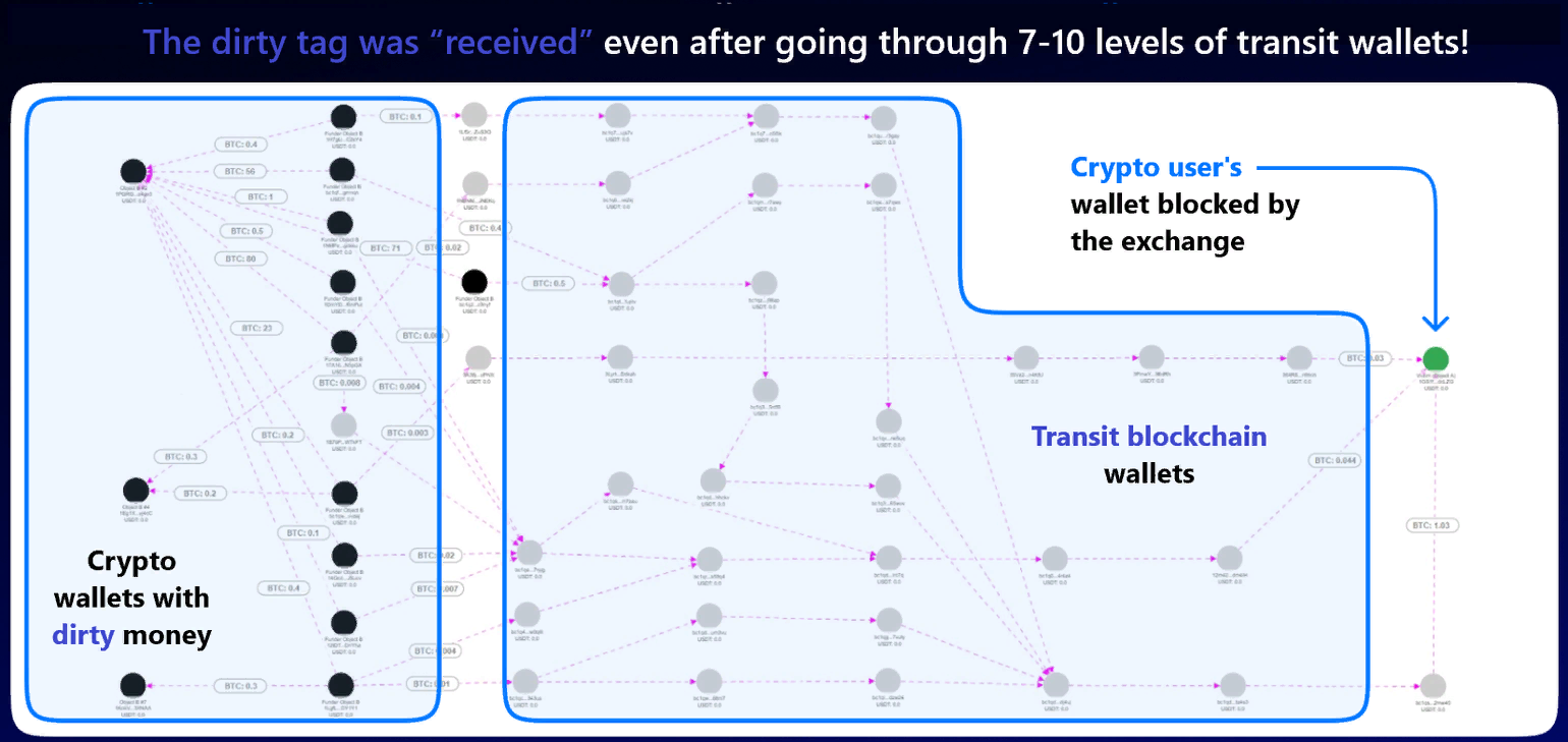Stablecoin valuation