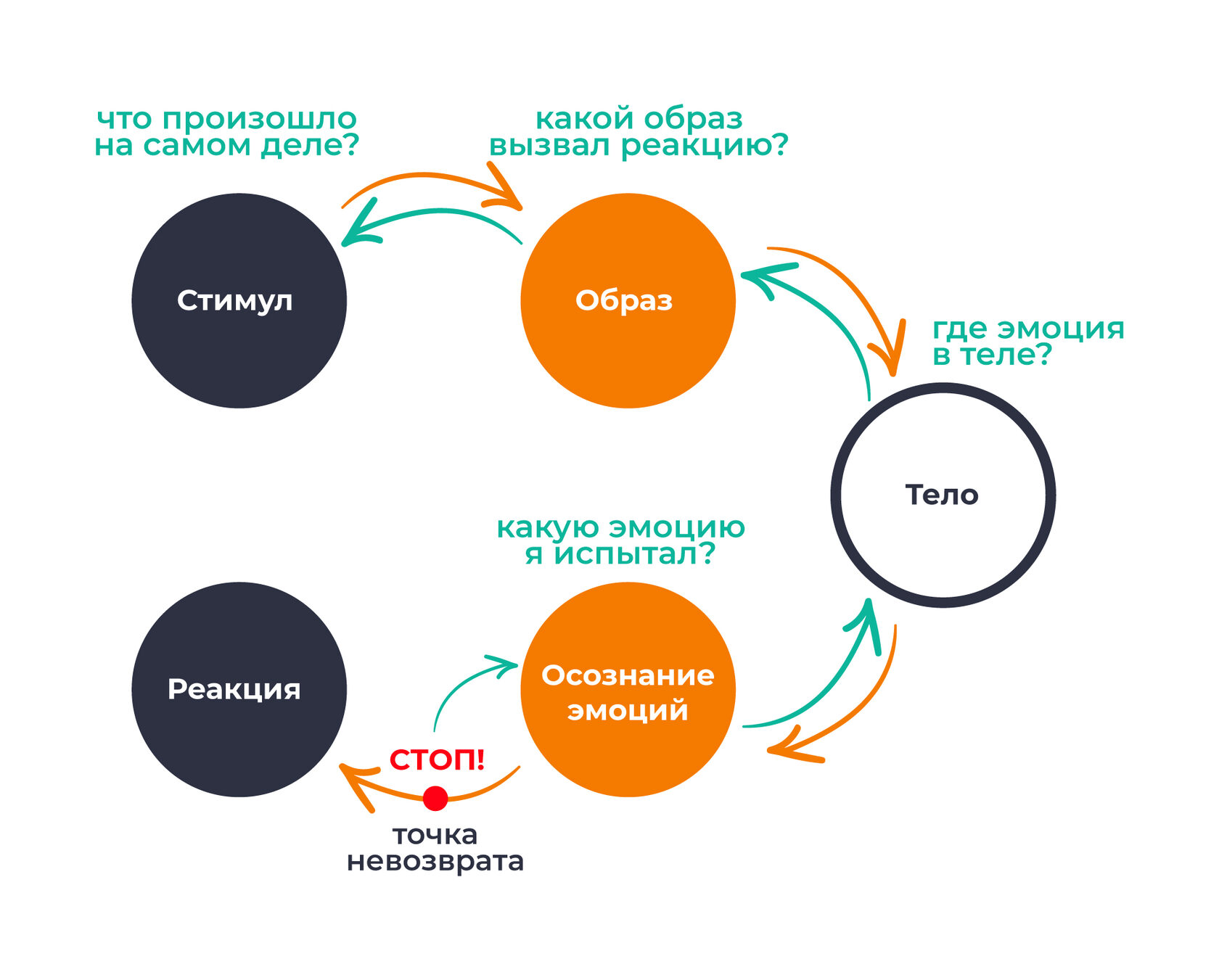 Эмоциональный интеллект руководителя - развитие и управление