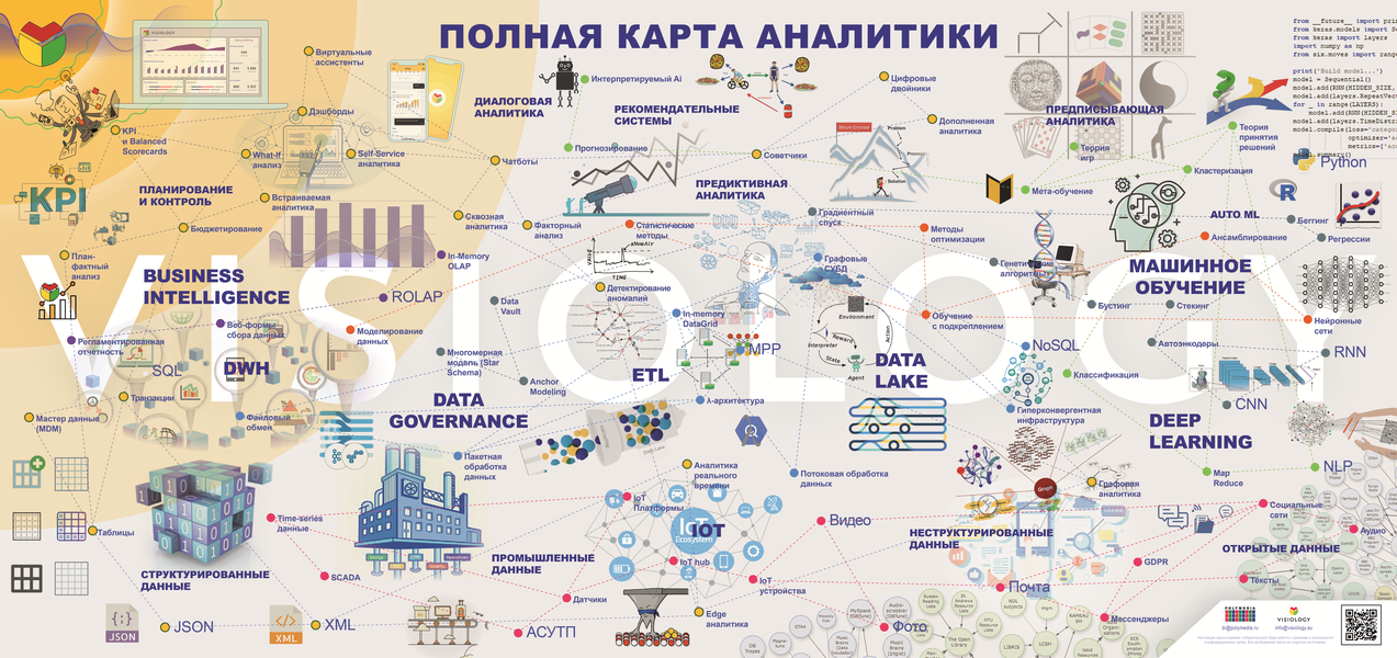 Карта виртуальных стран. Полная карта аналитики. Аналитика на карте. Карта полная версия. Карта тем Аналитика.