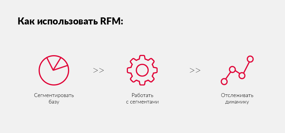 RFM анализ клиентской базы в интернет-магазине