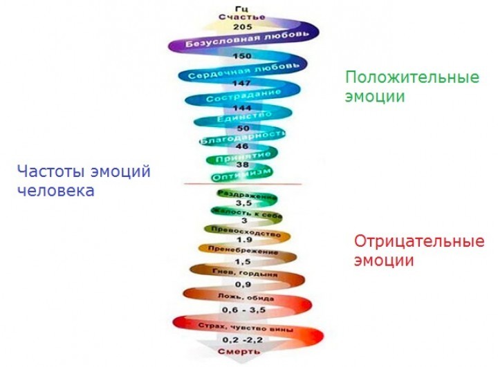 Вибрации человека картинка