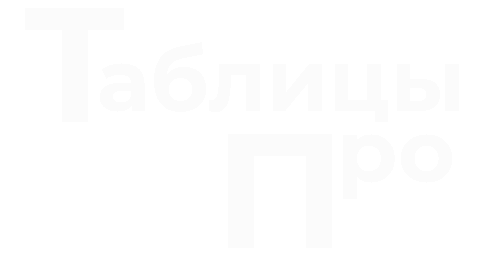Ведение таблиц в Excel и гугл таблицах