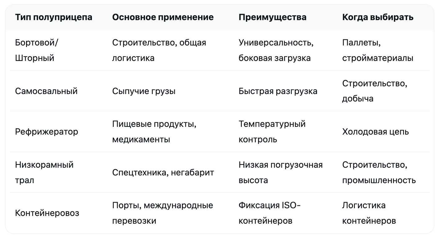 Сравнение типов полуприцепов
