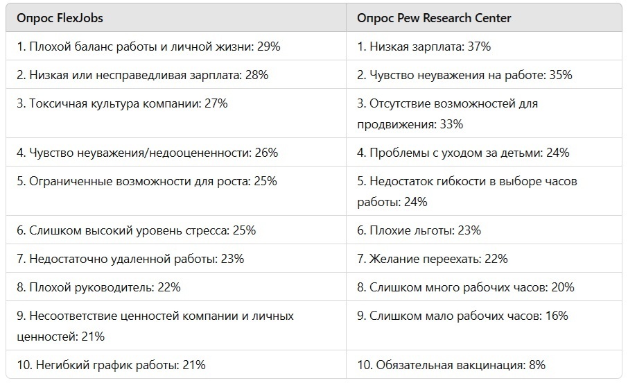 Основные причины увольнения