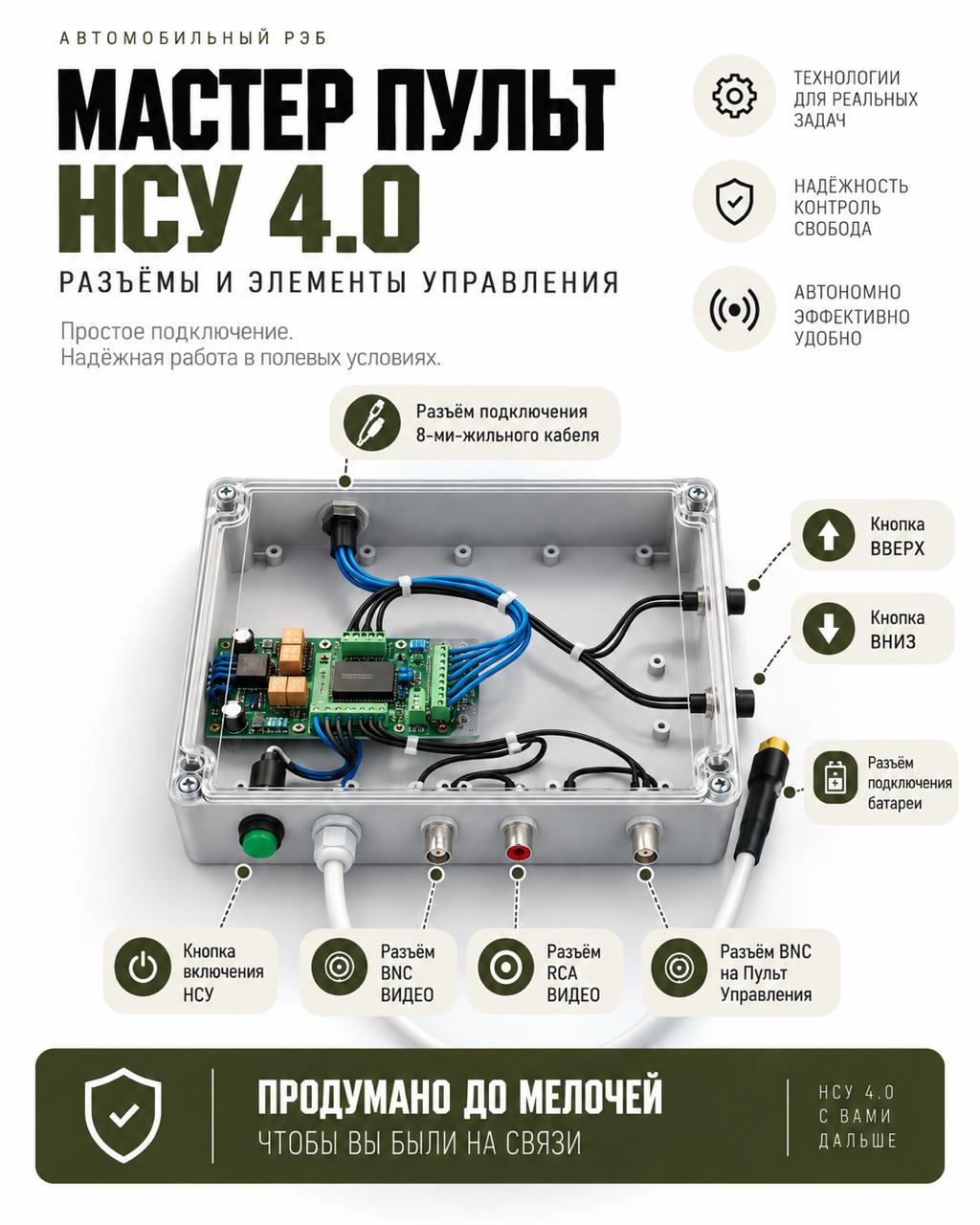 Мастер-пульт НСУ 4.0 с обозначениями разъемов