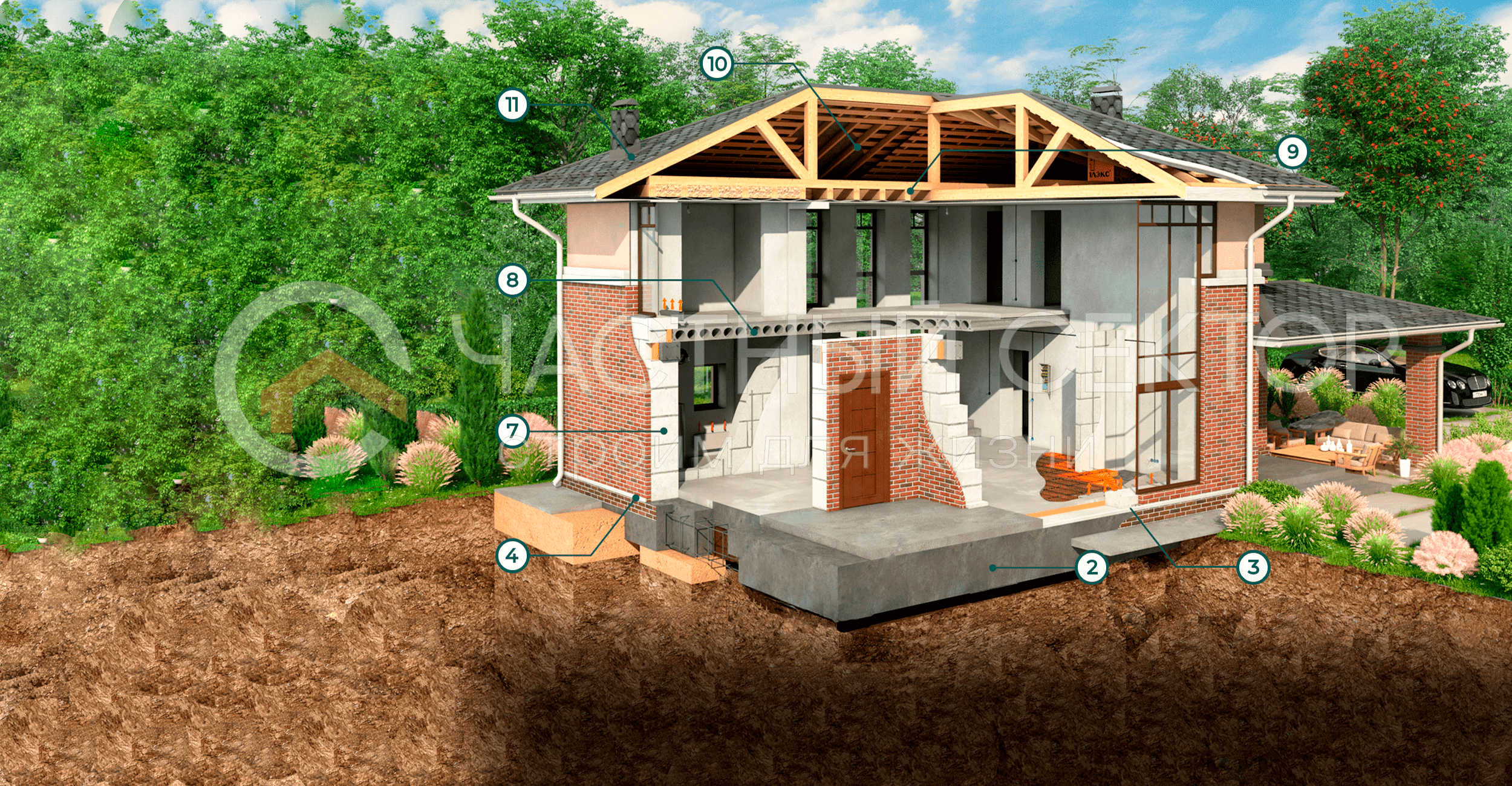 Технология строительства