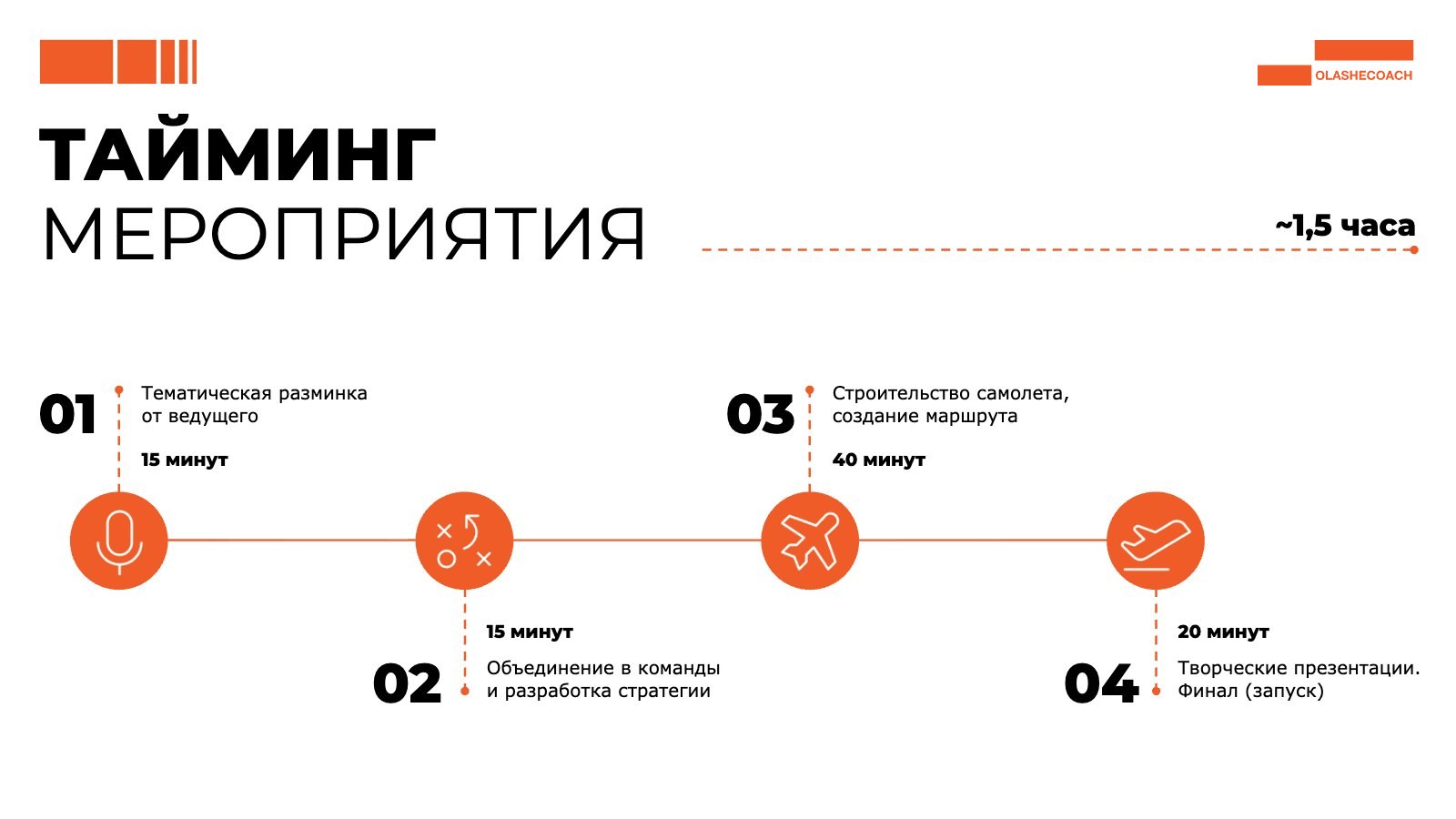 Программа тимбилдинга «Аэропорты», слайд 4 из 5