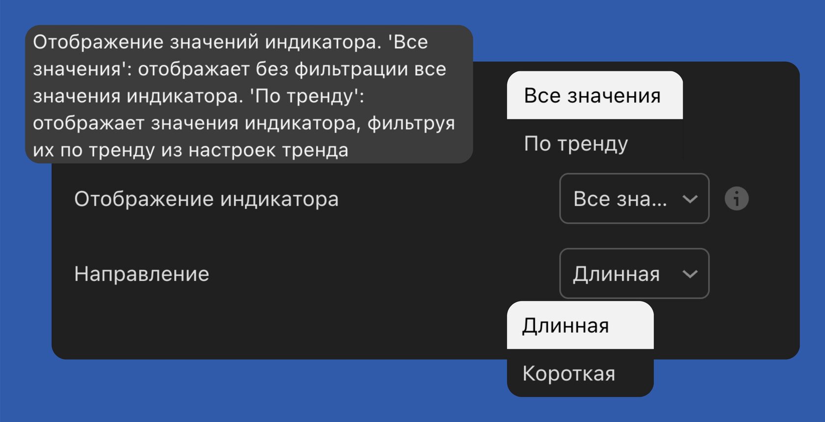 Зоны волатильности по тренду