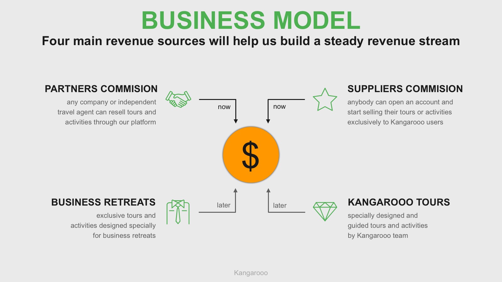 business model slide pitch deck