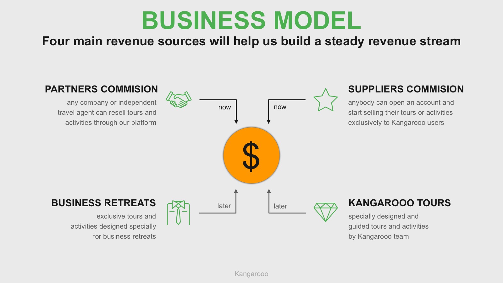 Free Investor Pitch Deck Template For Fundraising Visme Your In 11