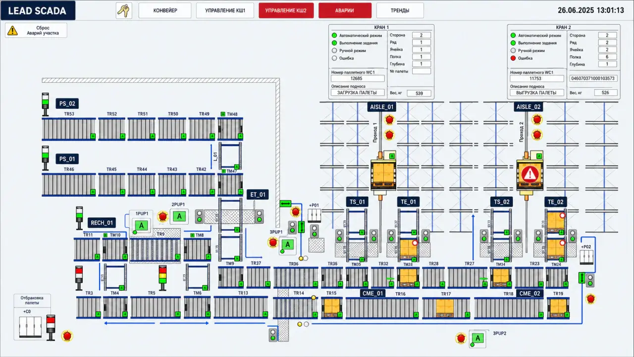 Интерфейс SCADA автоматизированного склада