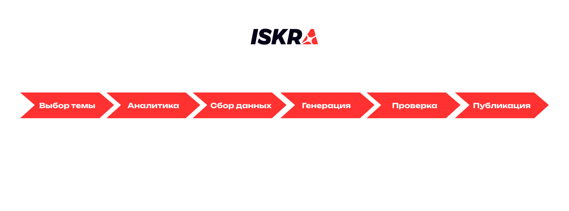 Как написать SEO статью при помощи ИИ: алгоритм, промпты и чек-листы