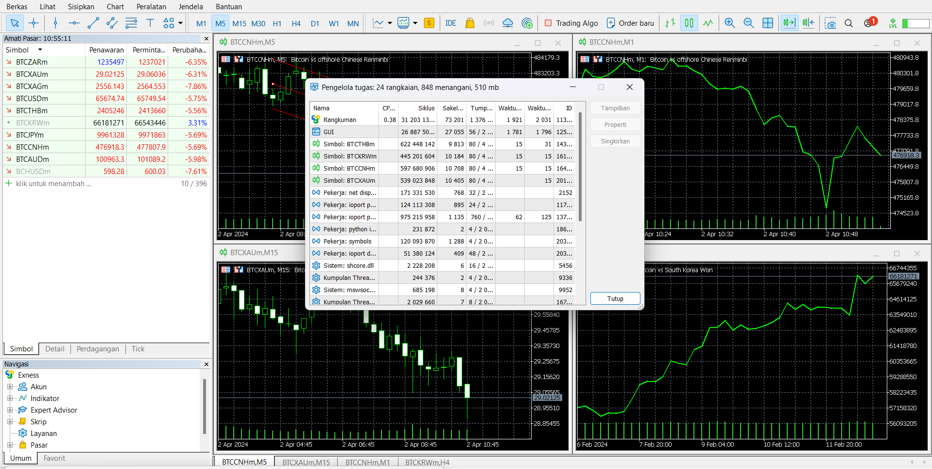 Exness metatrader-5 Indonesia