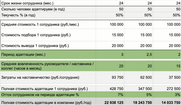 HCM, Данила Жаров, HR-автоматизация, HR-платформа, Motivity