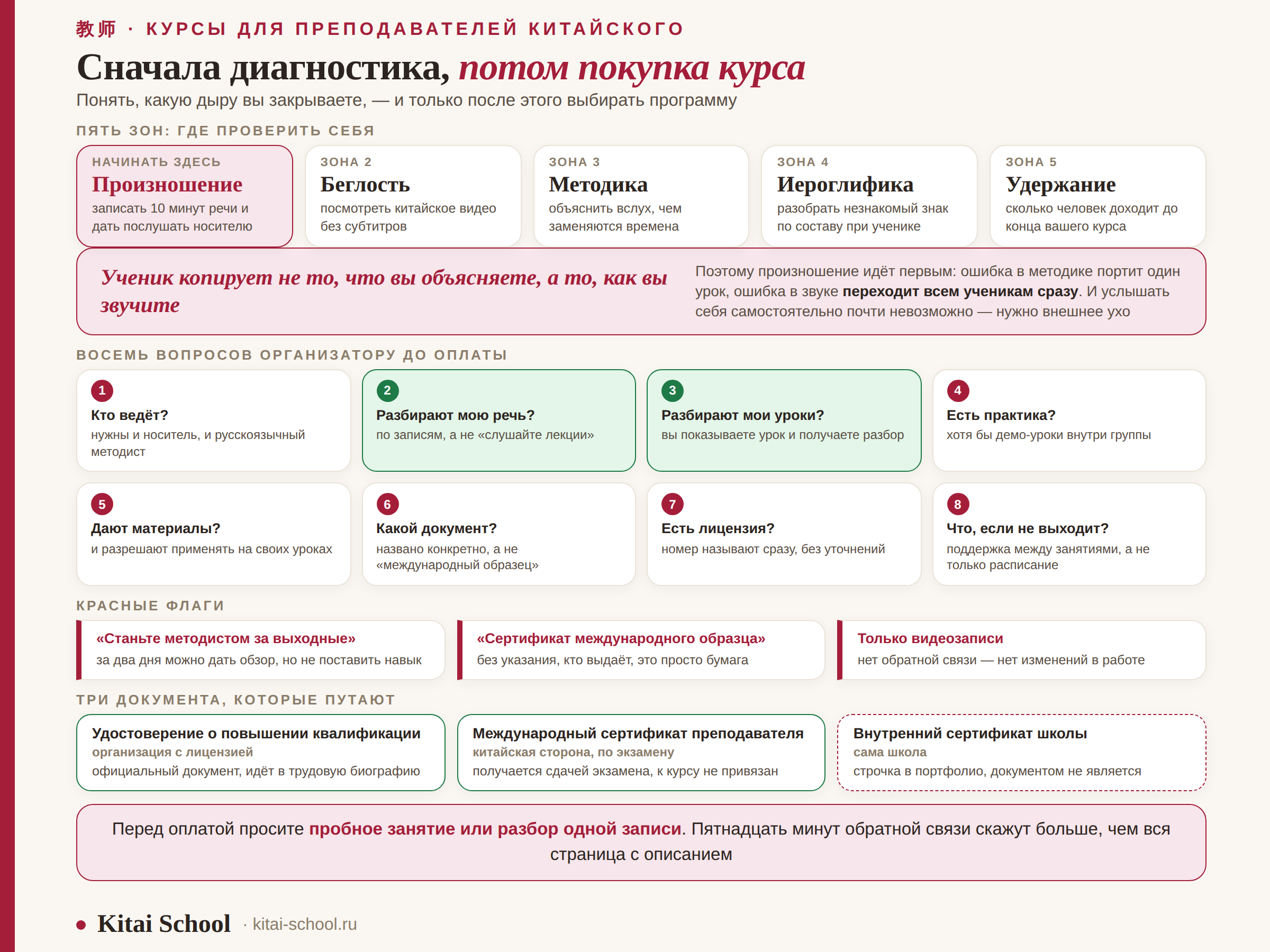 Чек-лист выбора курсов для преподавателей китайского: пять зон, восемь вопросов и красные флаги