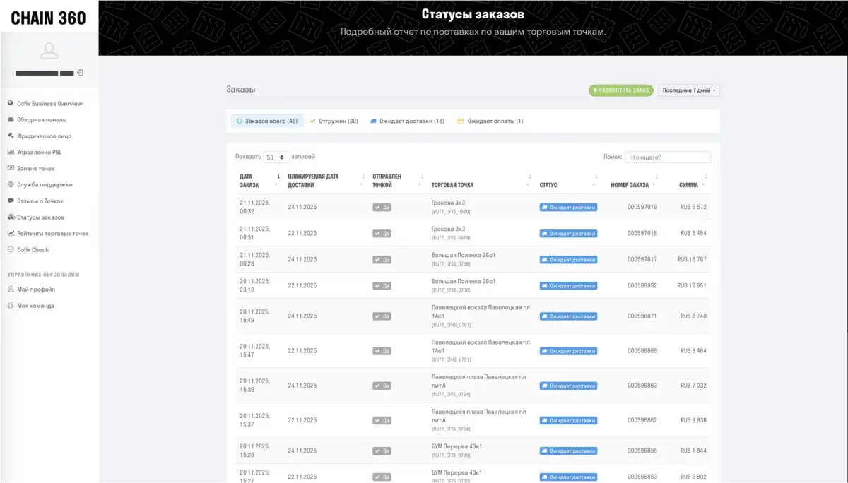 Дашборд Chain360 — показатели точек