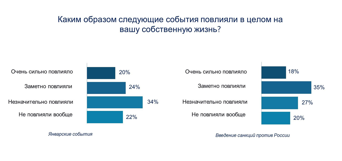 Январские события 2