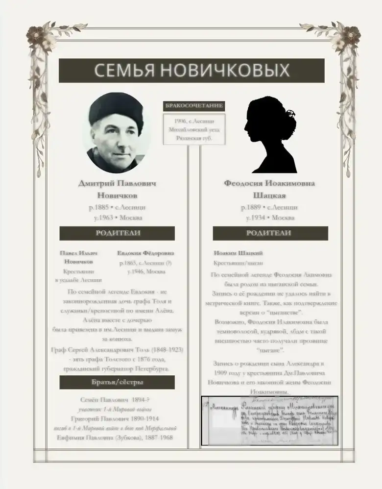 Страница отчета по семье Новичковых