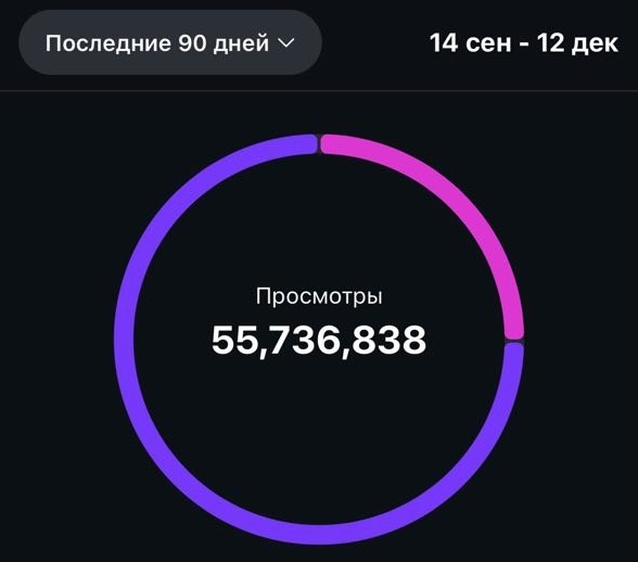 Статистика блога Владимира