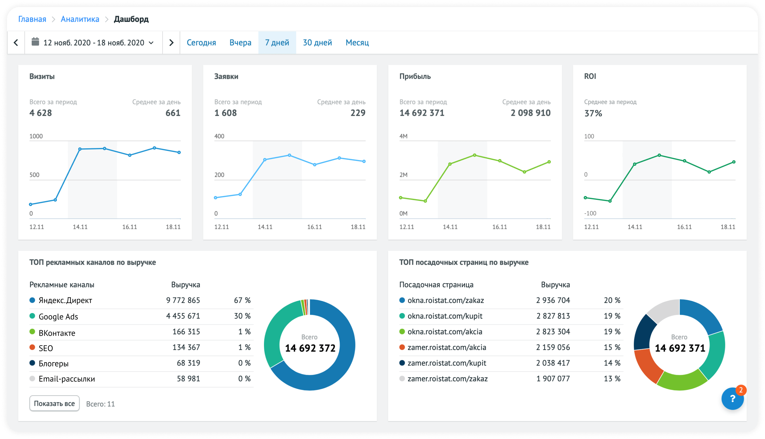 Подключение коллтрекинга и аналитики Roistat в Online Development
