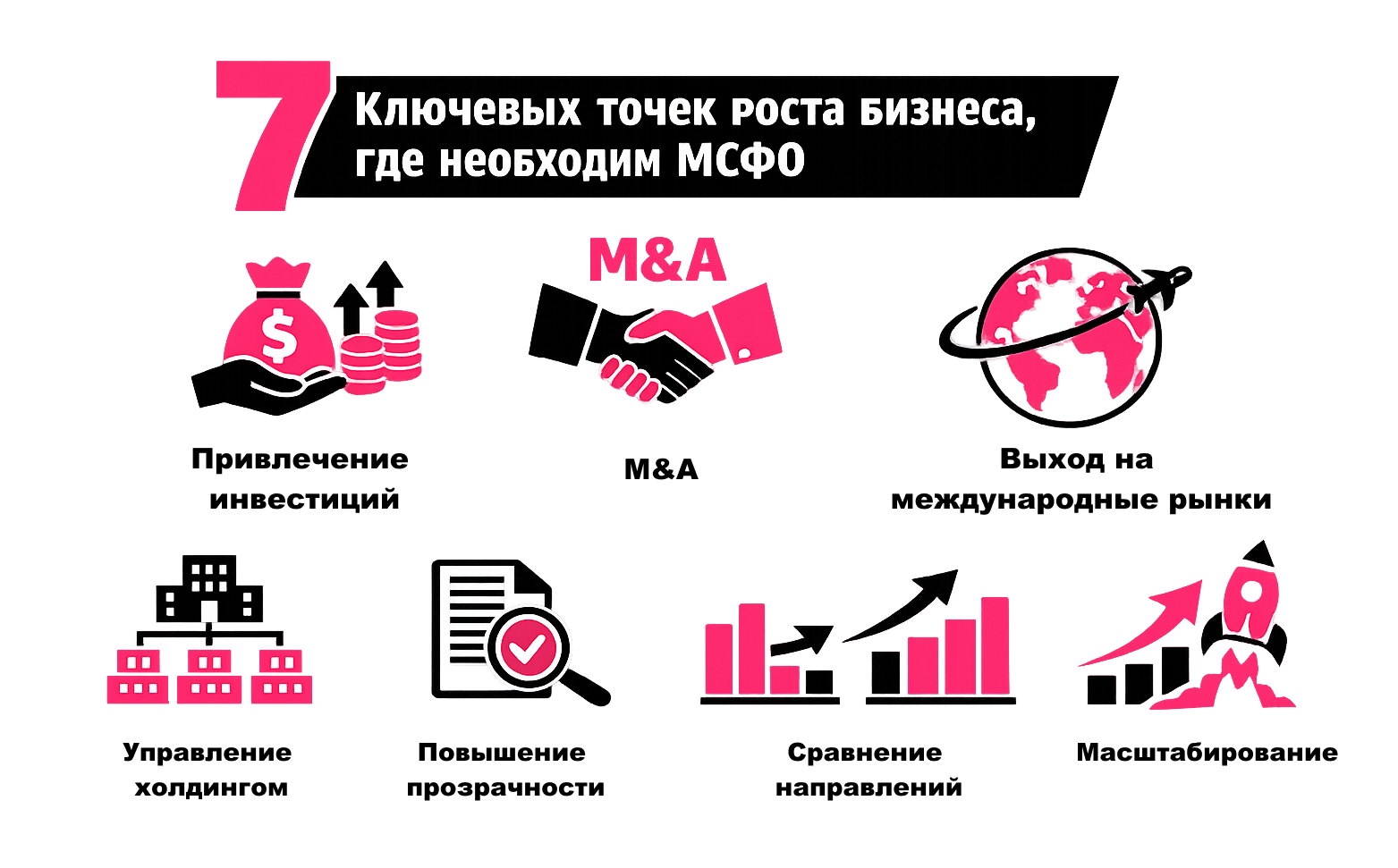 «7 ключевых точек роста бизнеса, где необходим МСФО» (привлечение инвестиций, M&A, выход на международные рынки, управление холдингом, повышение прозрачности, сравнение направлений, масштабирование).