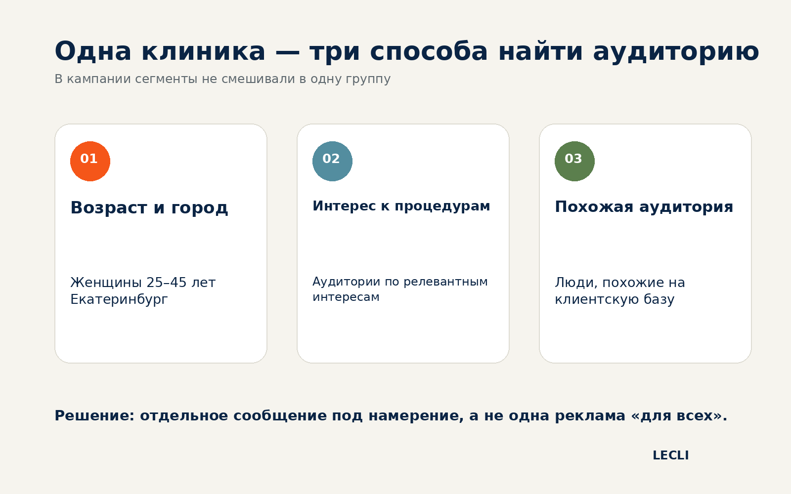 Сегментация аудитории косметологии для рекламы ВКонтакте