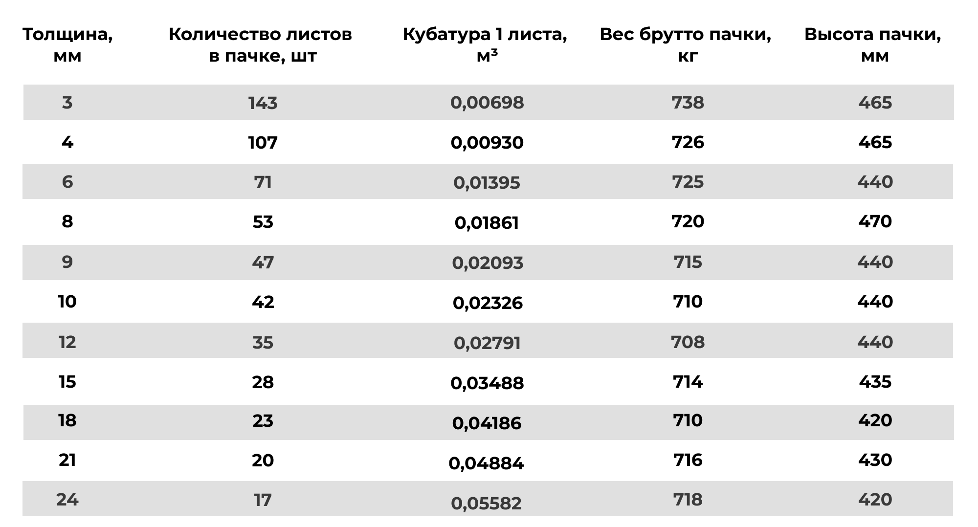 Фанера ярославль большая федоровская