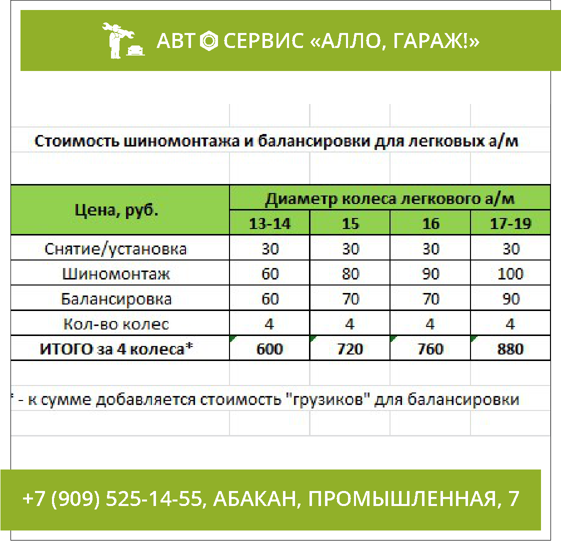 Переобувка колес 16 радиус. Шиномонтаж расценки. Расценки на шиномонтаж и балансировку. Прайс шиномонтаж. Себестоимость шиномонтажа.