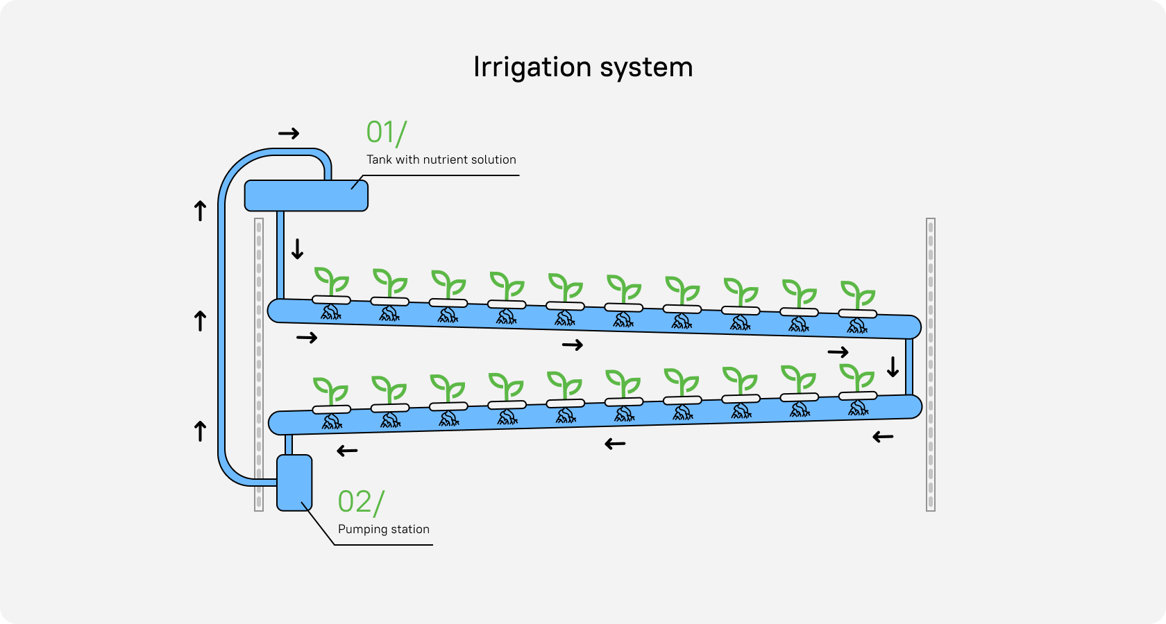 how-ifarm-vertical-farms-save-water