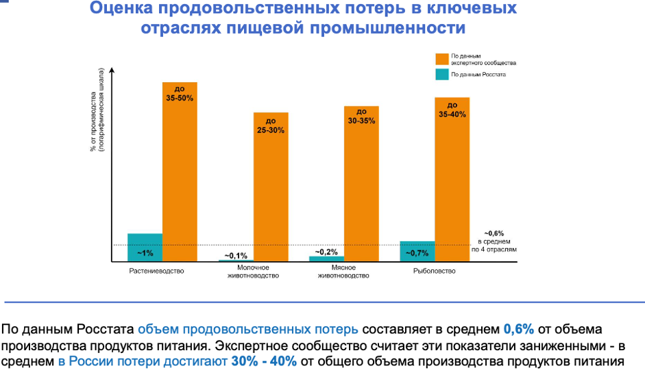 как системы очистки и обеззараживания воздуха увеличивают прибыль .... высокое качество продуктов питания и благоприятны