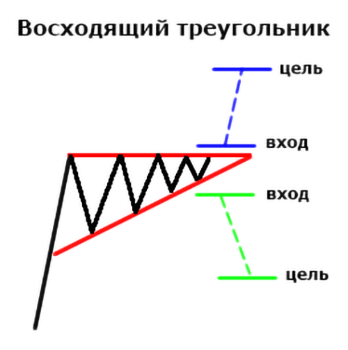 восходящий треугольник на нисходящем тренде. восходящий треугольник. нисходящий треугольник на восходящем тренде. восходящий треугольник. восходящий треугольник.