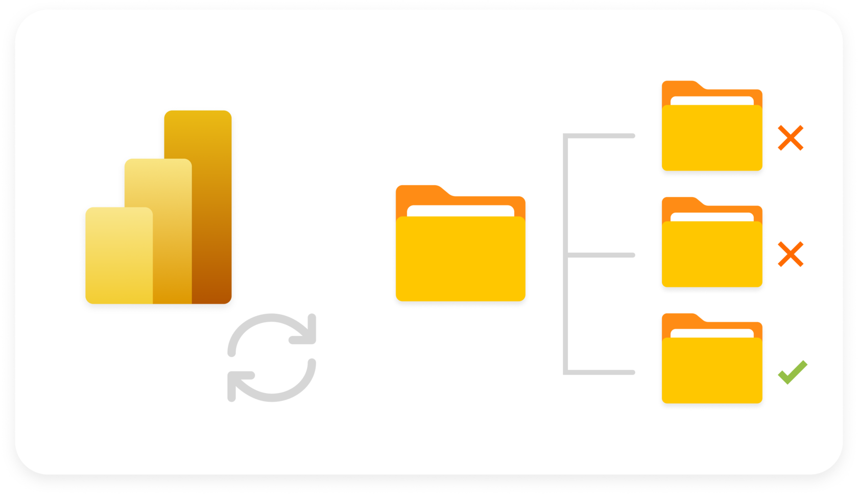 Incremental Data Refresh In Power Bi Desktop - Printable Timeline Templates