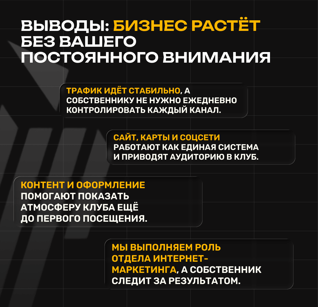 Выводы по продвижению фитнес-центра: Вайтиру выполняет роль отдела интернет-маркетинга