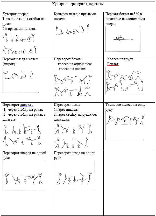 Упражнения на гимнастической перекладине