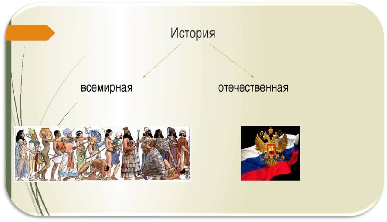 Историческое деление общества. Всеобщая и Отечественная история. Глобальная история. История делится на. "Всемирная история".