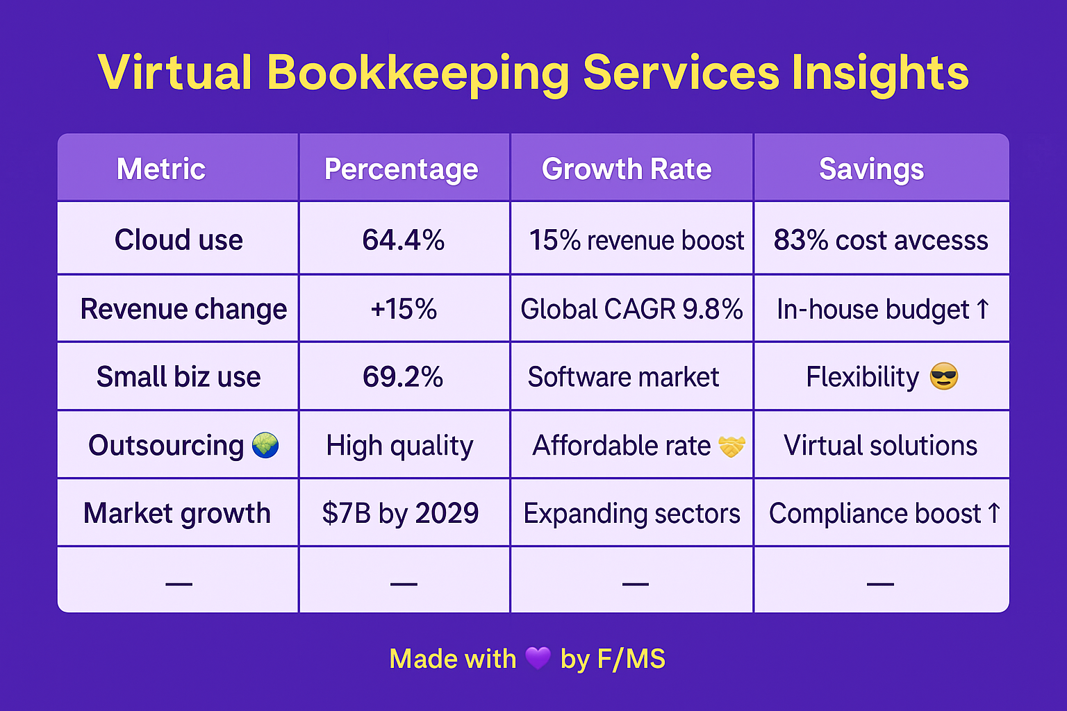 virtual-bookkeeping-services