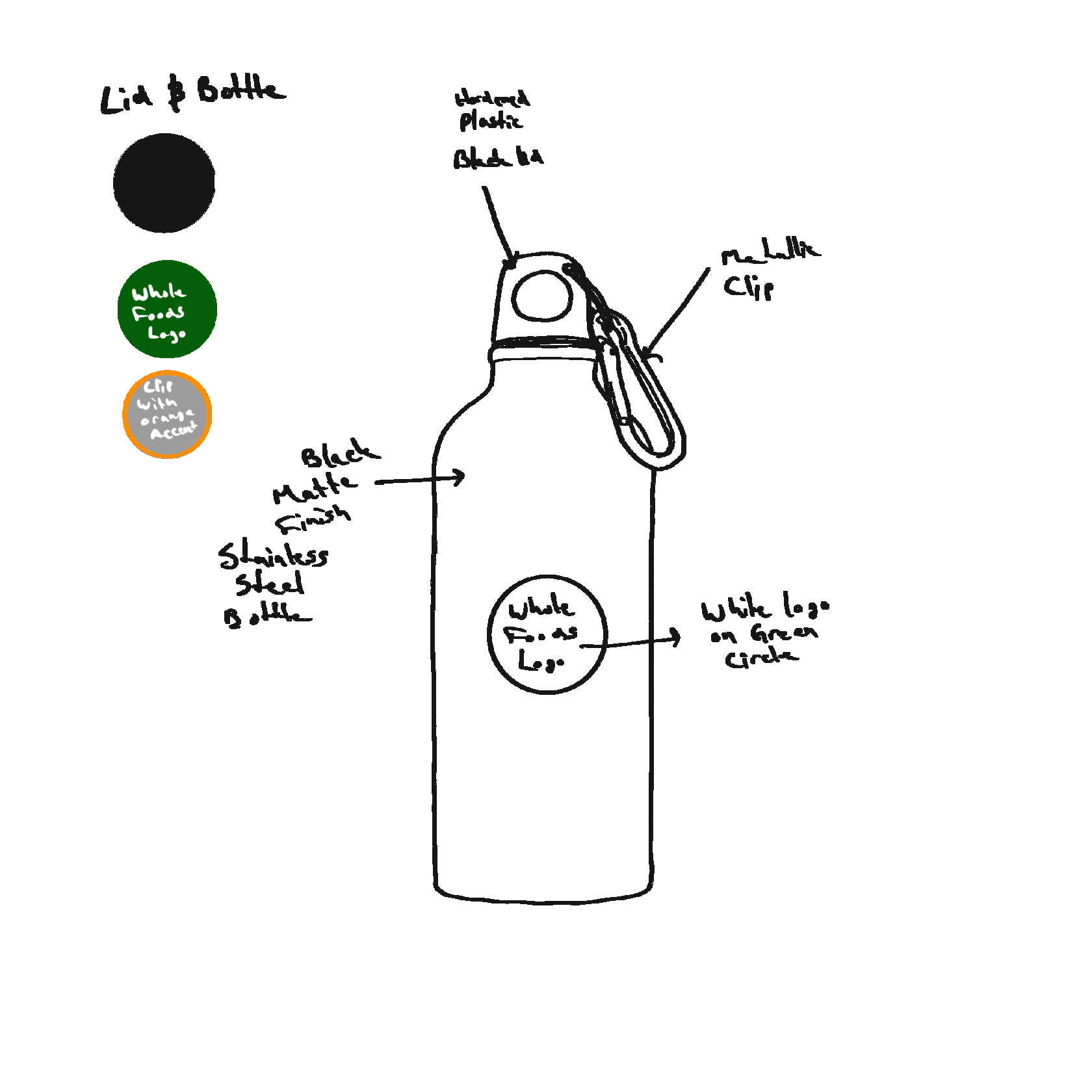 Whole Foods Sketch bottle