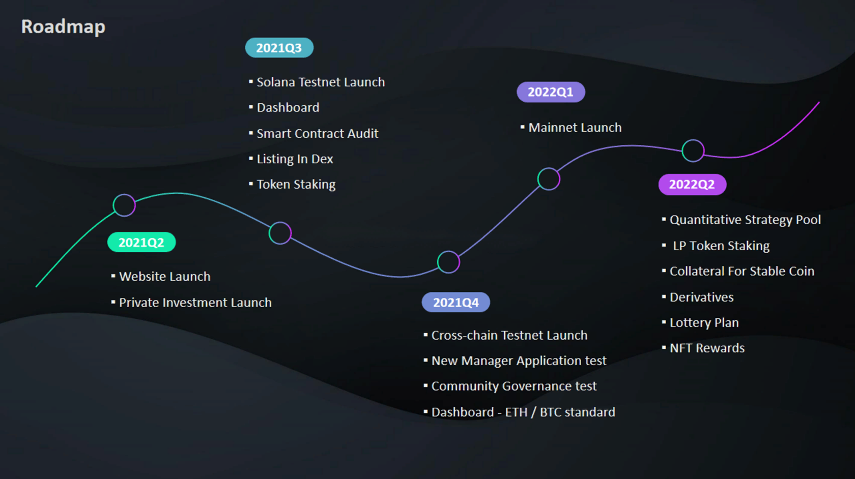 Solana address. Roadmap Solana. Roadmap Solana 2022. Проекты Solana. Консенсус Solana.