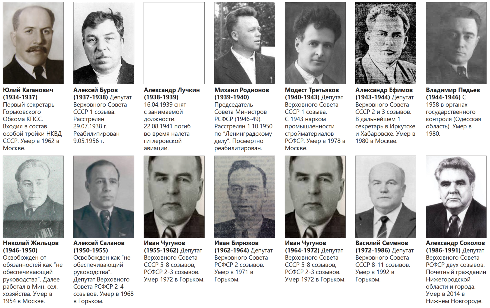 Chairmen of the Gorky Regional Executive Committee