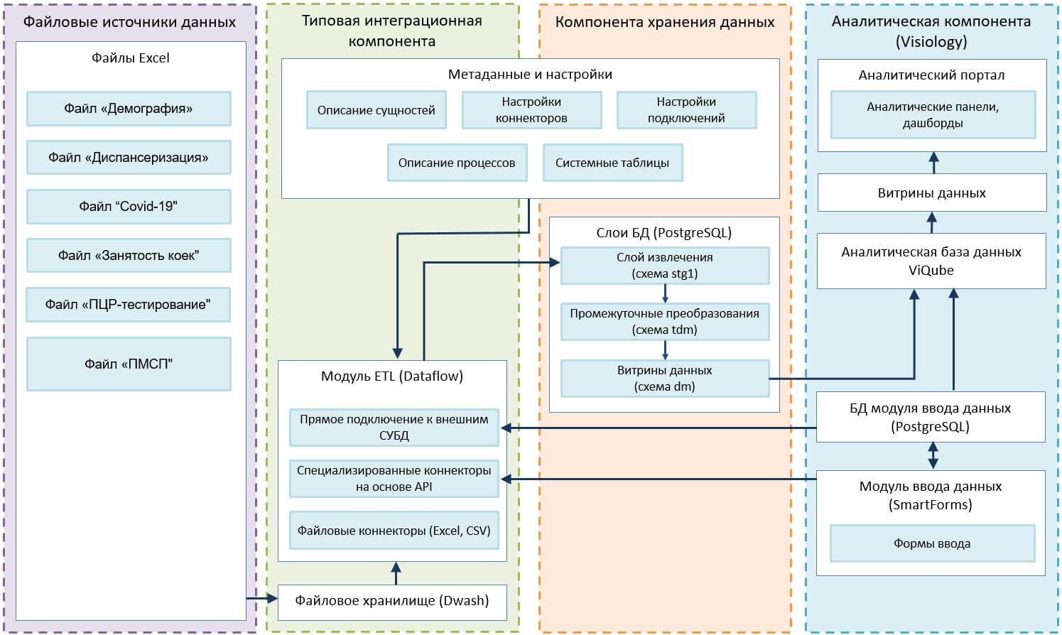 Миац33 мониторинг