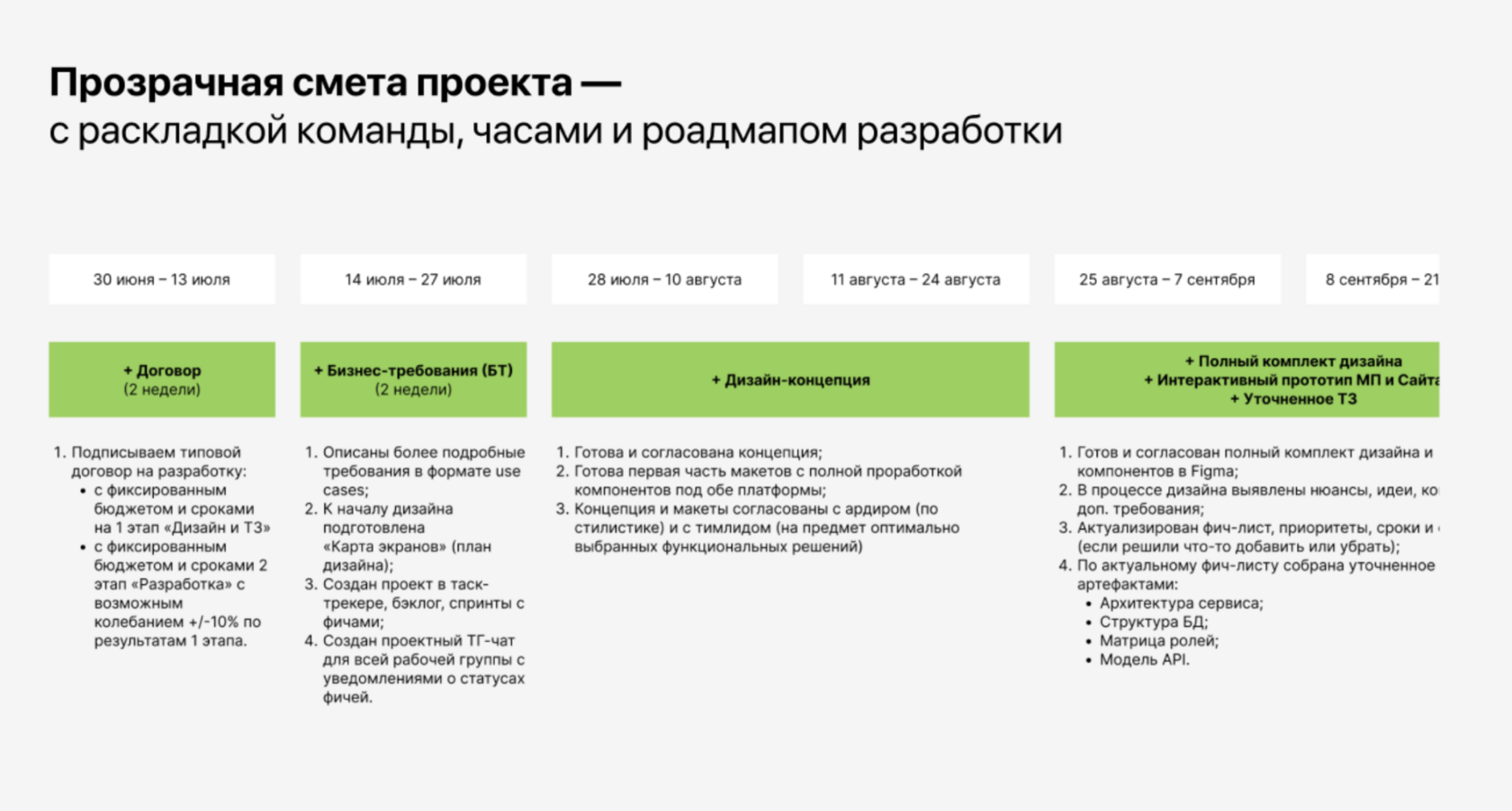 Коммуникация и контроль задач в процессе разработки приложения МиМи