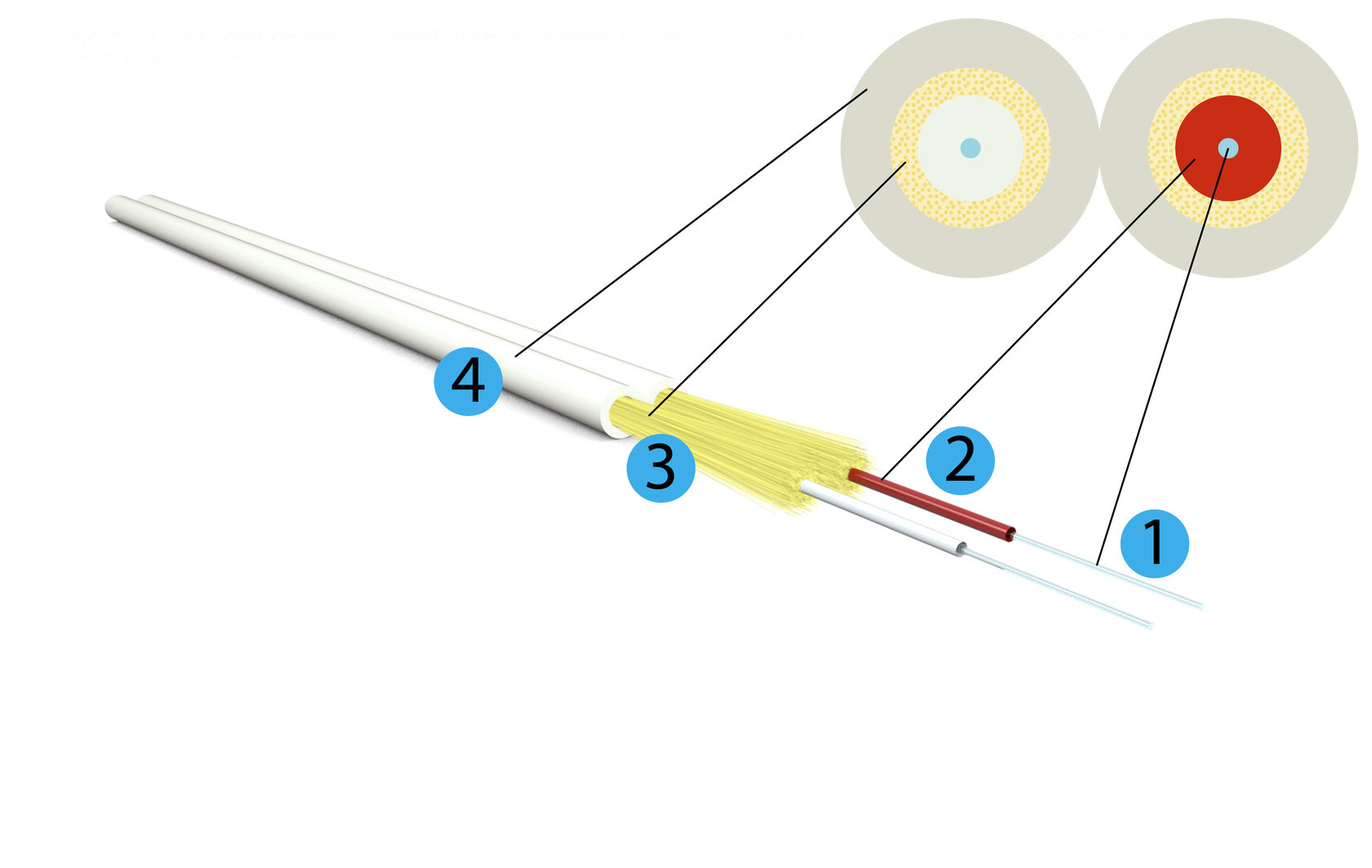 2.3 Local network cables. Indoor cable ОКВК (ZipCord)