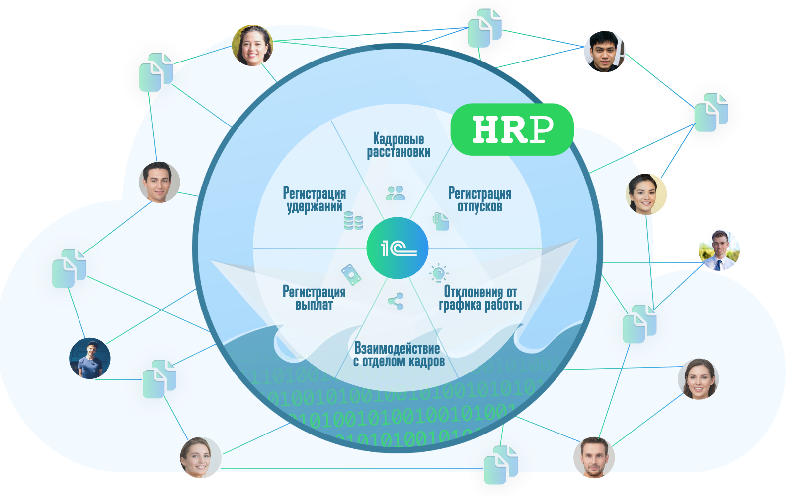 Система работы hr