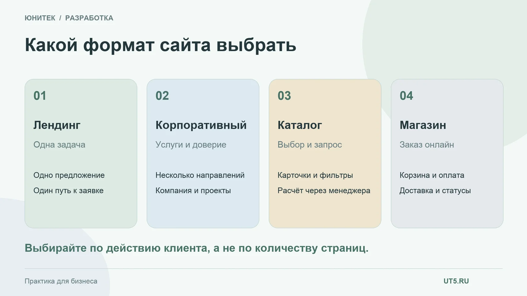 Инфографика: Какой сайт нужен вашему бизнесу