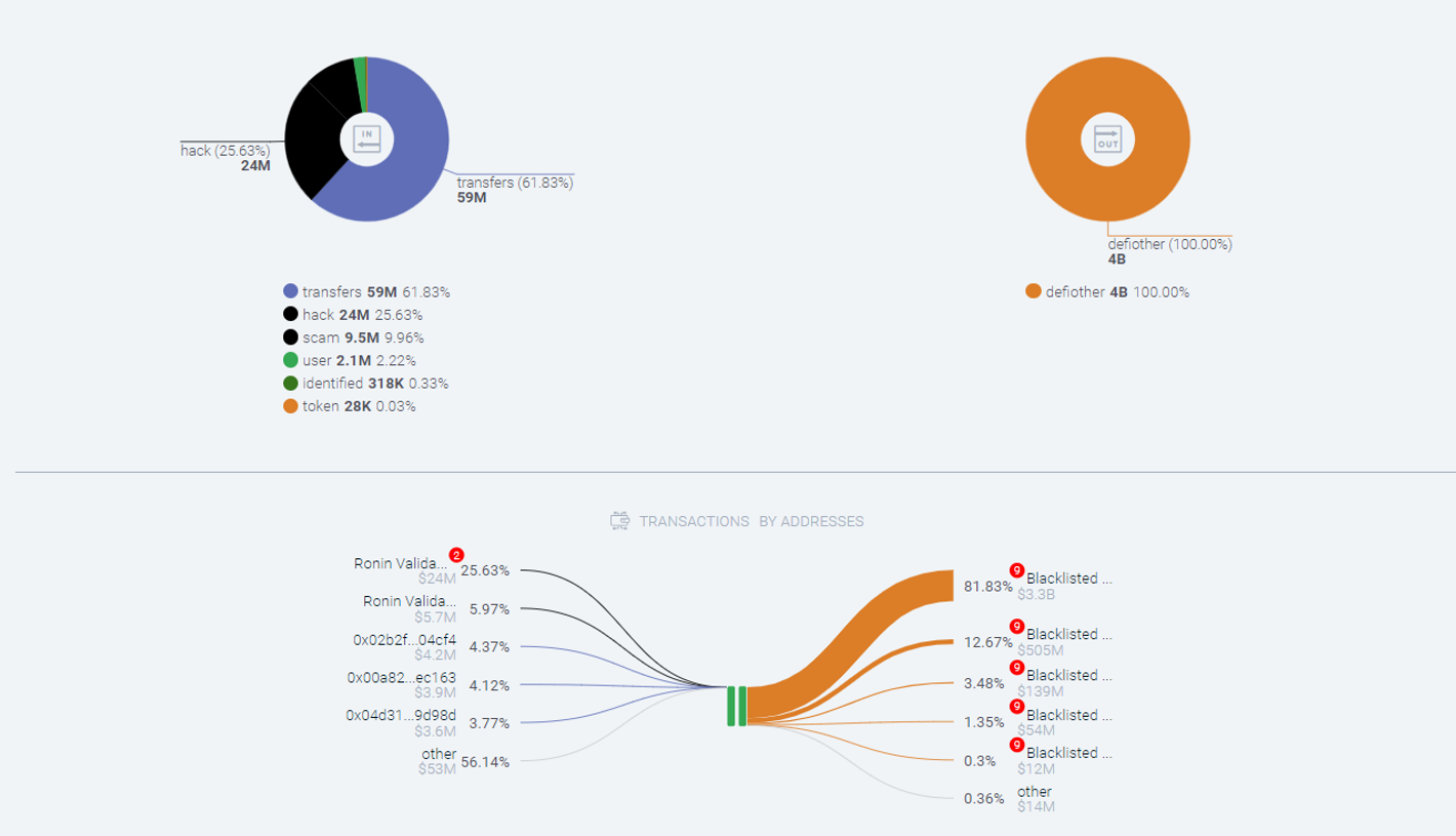 On-Chain Transaction Analysis: Unmasking the Hidden Patterns of Crypto