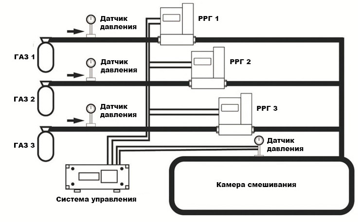 Видеоурок по физике 