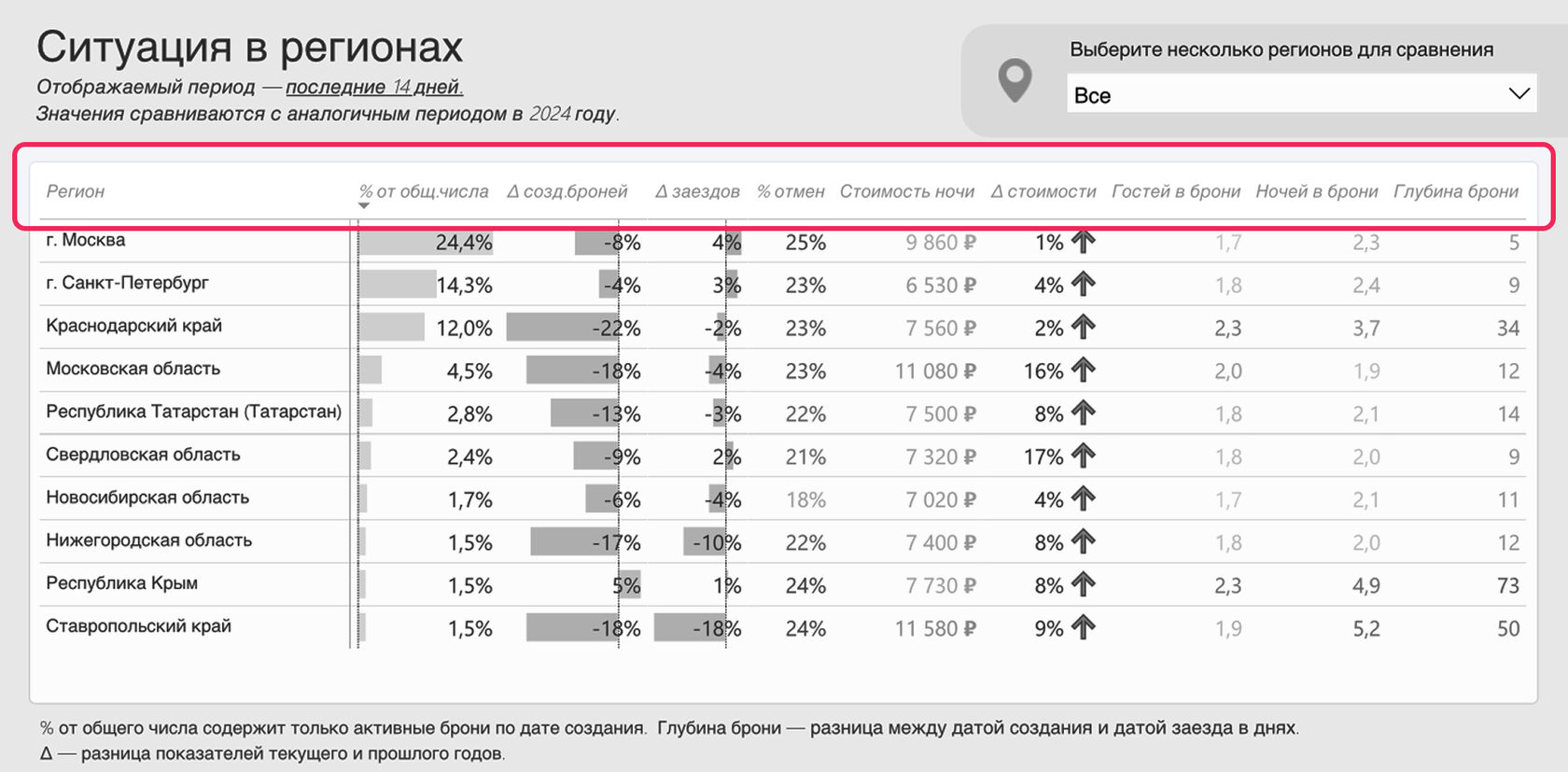 Как посмотреть ситуацию по бронированиям по России
