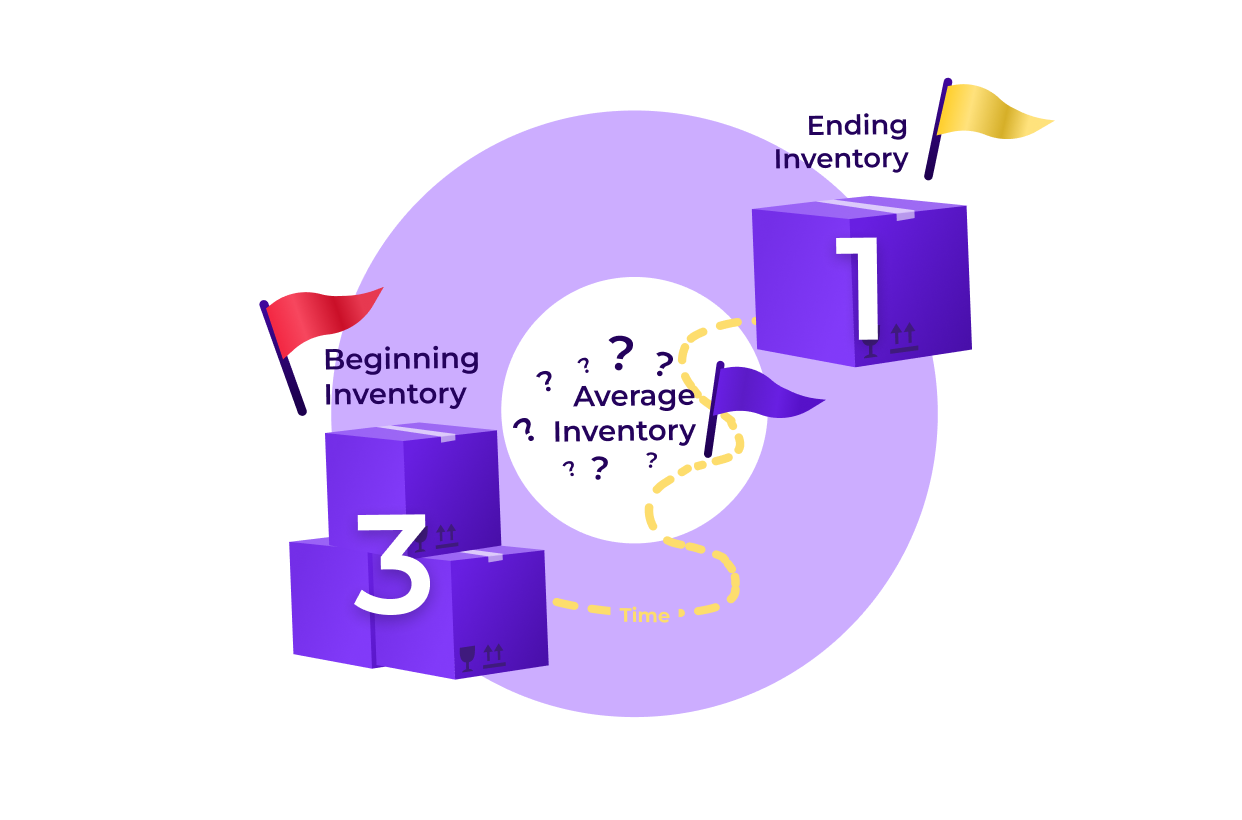 average-inventory-calculation-formula-definition-and-example-priceva